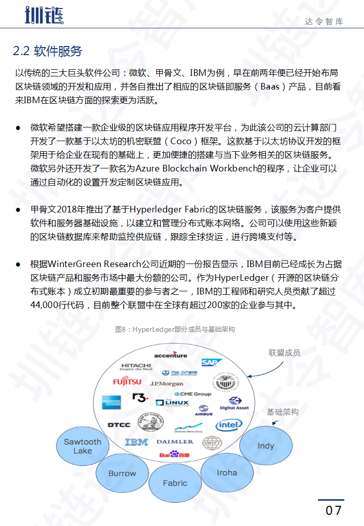 区块链技术