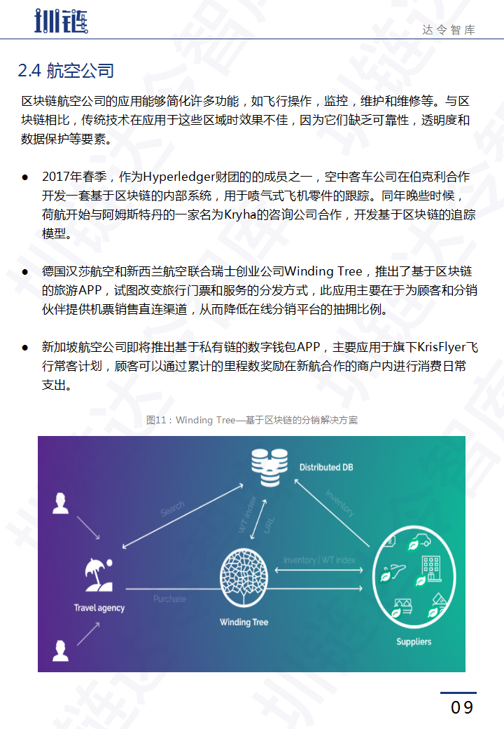 区块链技术