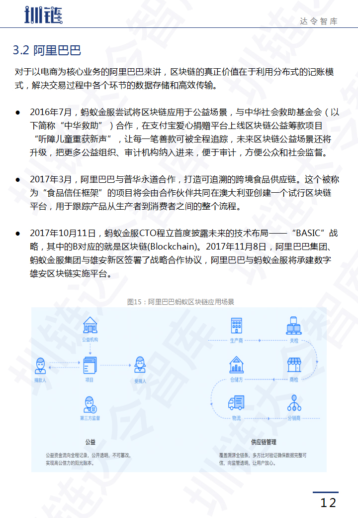 区块链技术