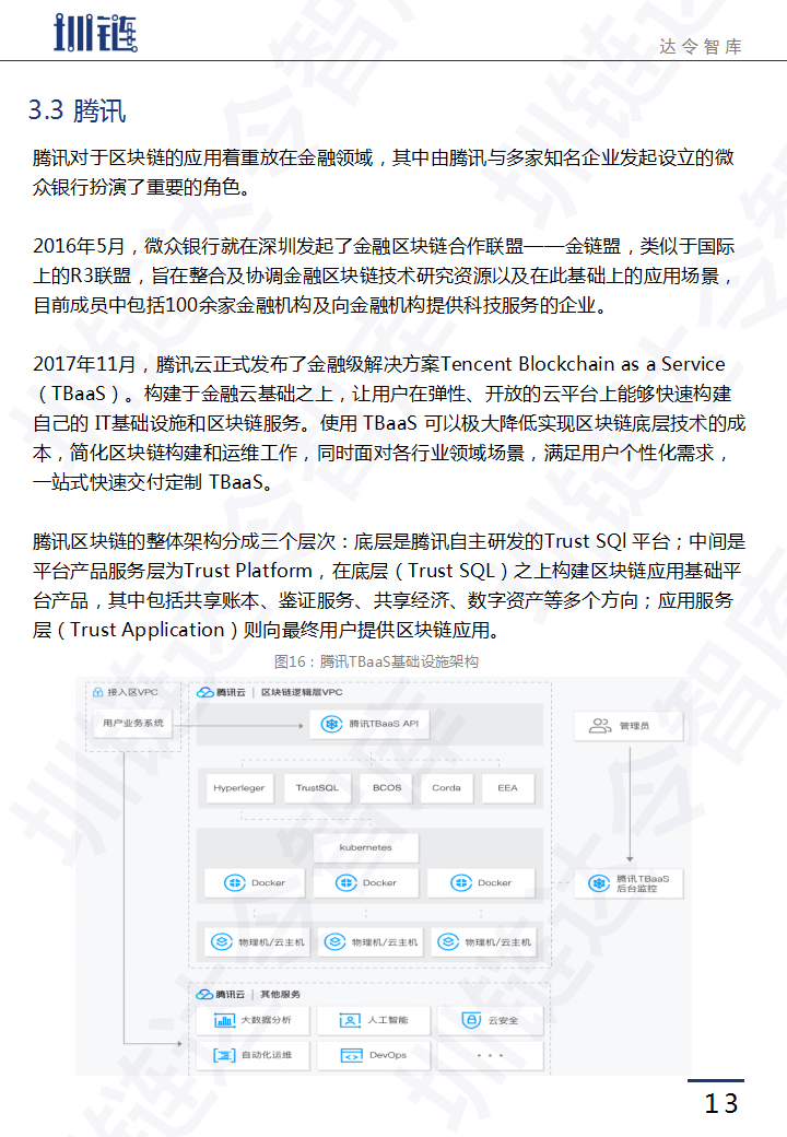 区块链技术