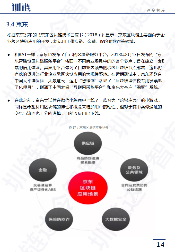 区块链技术