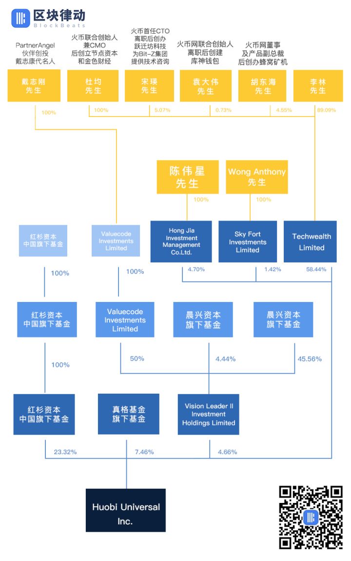 火币