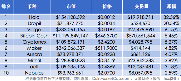 火星晨报