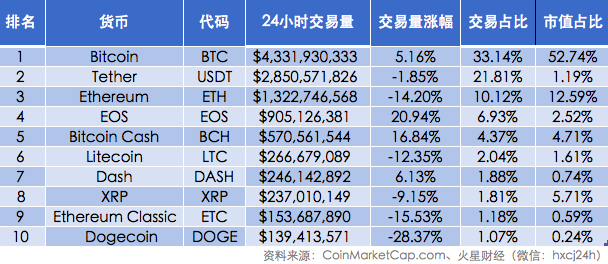 火星晨报