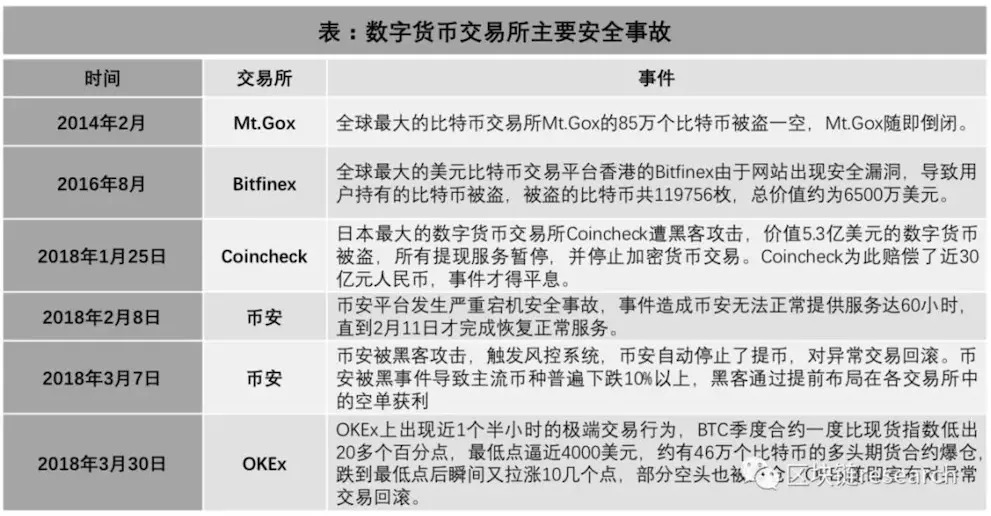 区块链下半场