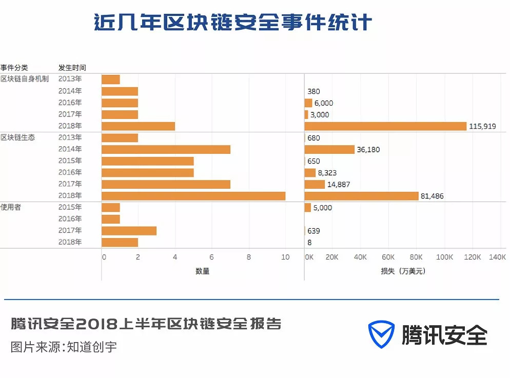 区块链下半场
