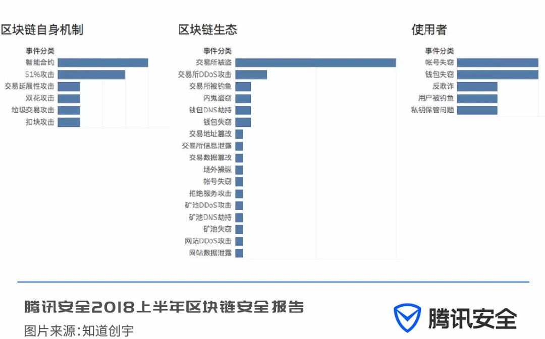 区块链下半场
