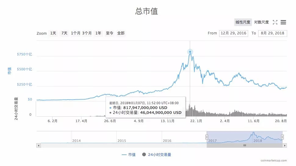 区块链下半场