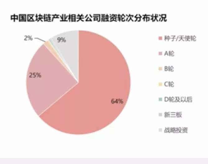 区块链下半场