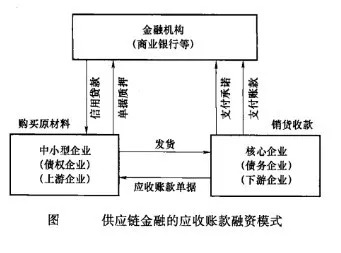 区块链下半场