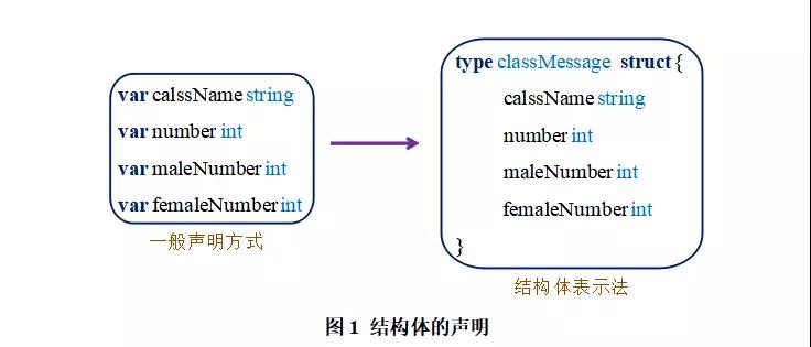 结构体