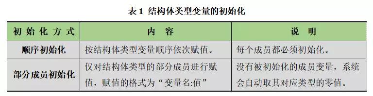 结构体
