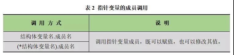 结构体
