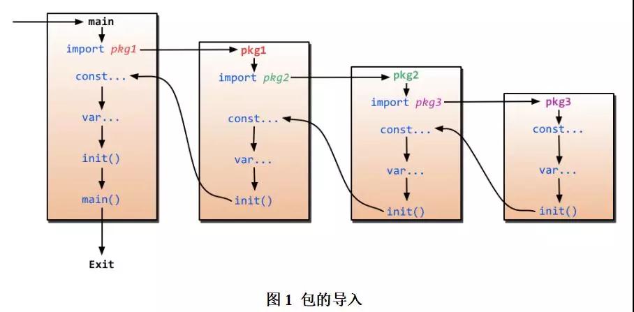 包