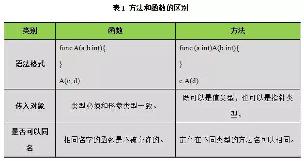 Go语言