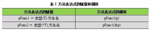 Go语言