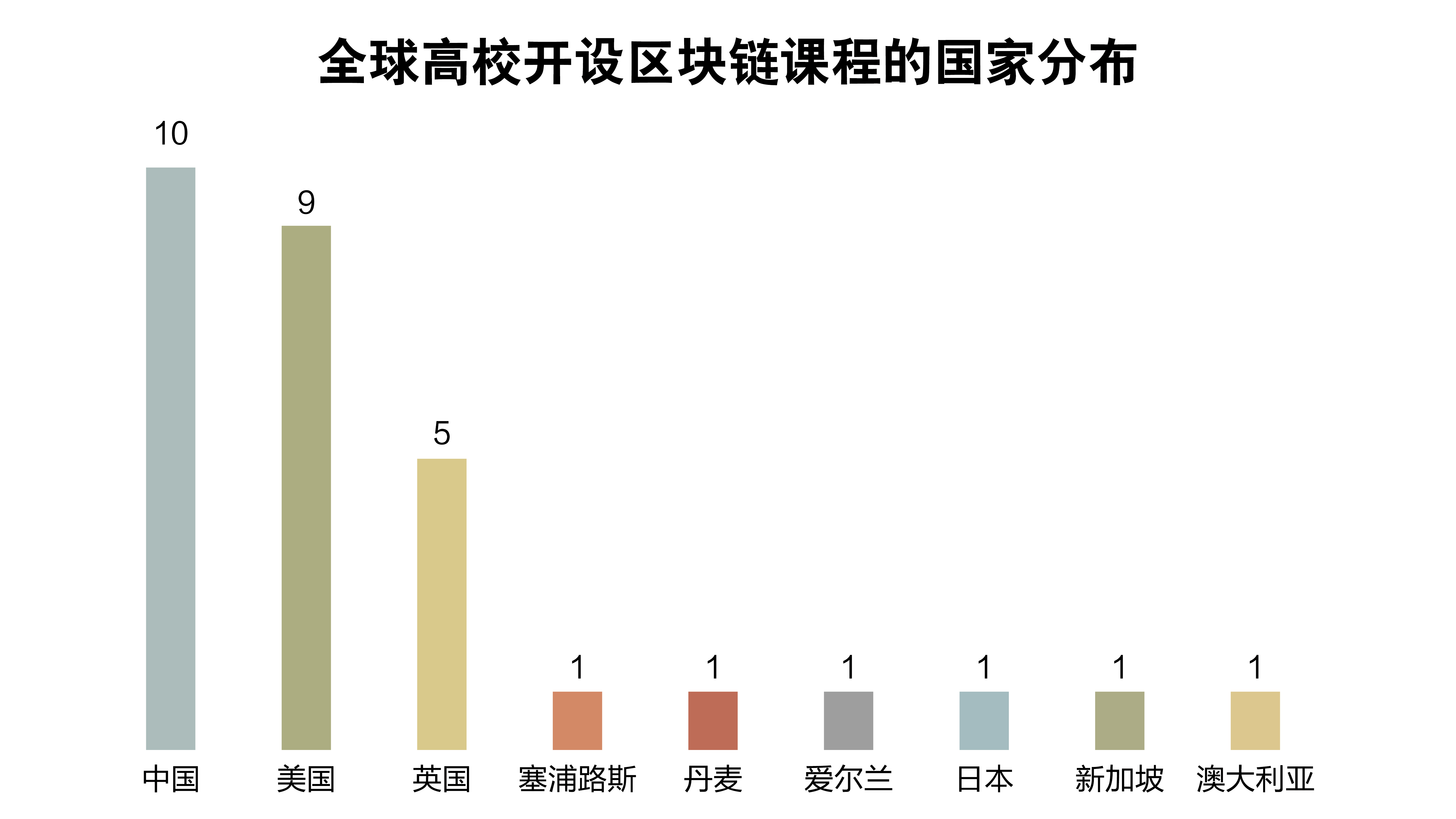 火星专栏