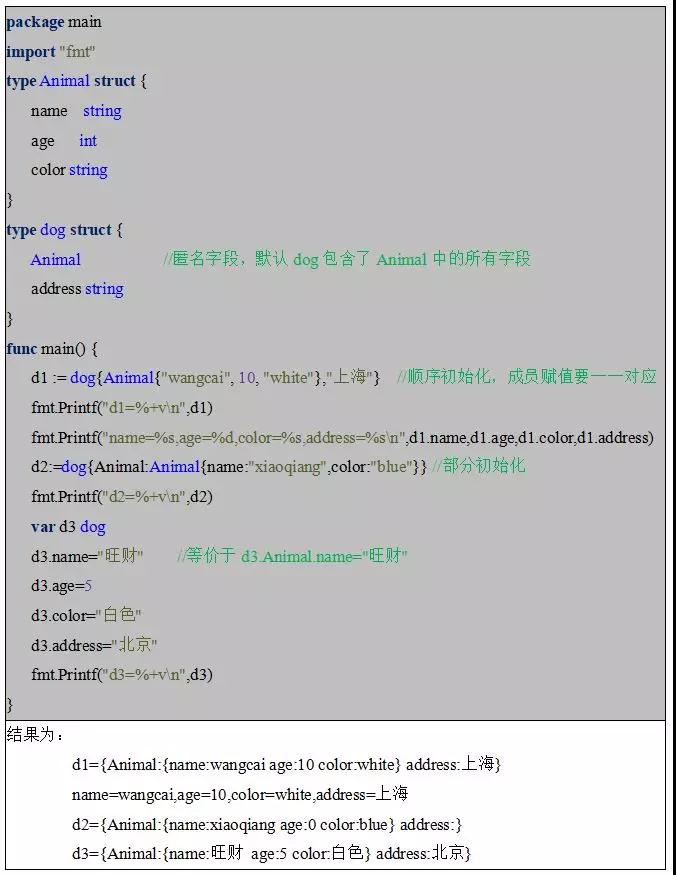 匿名组合