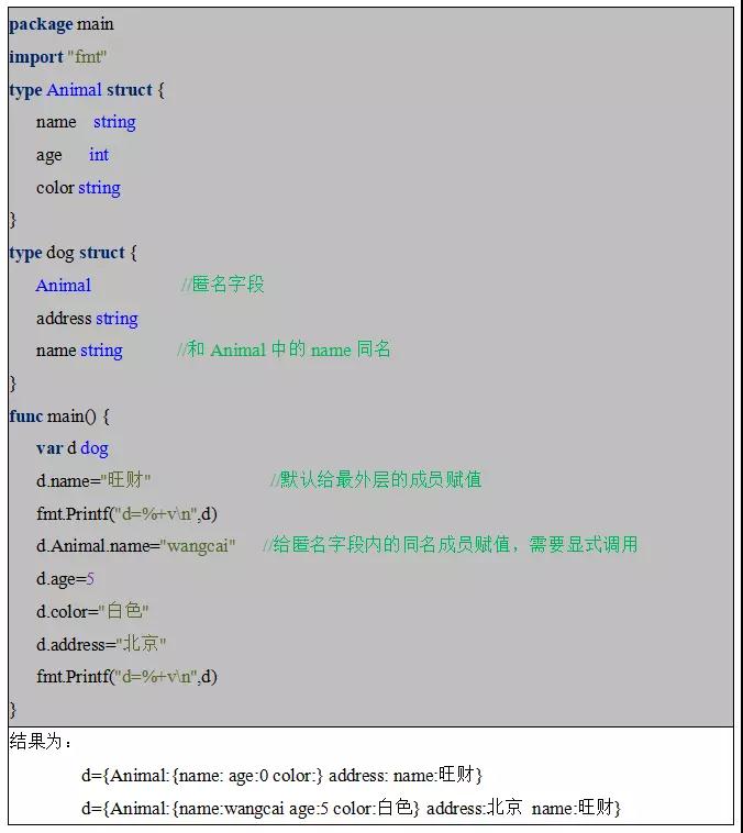 匿名组合
