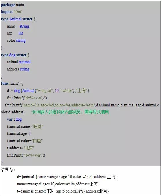匿名组合