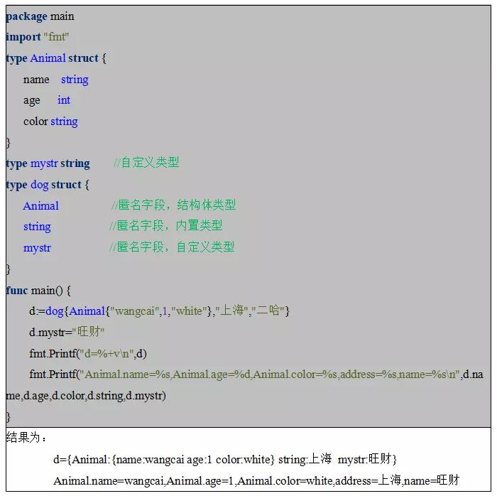 匿名组合
