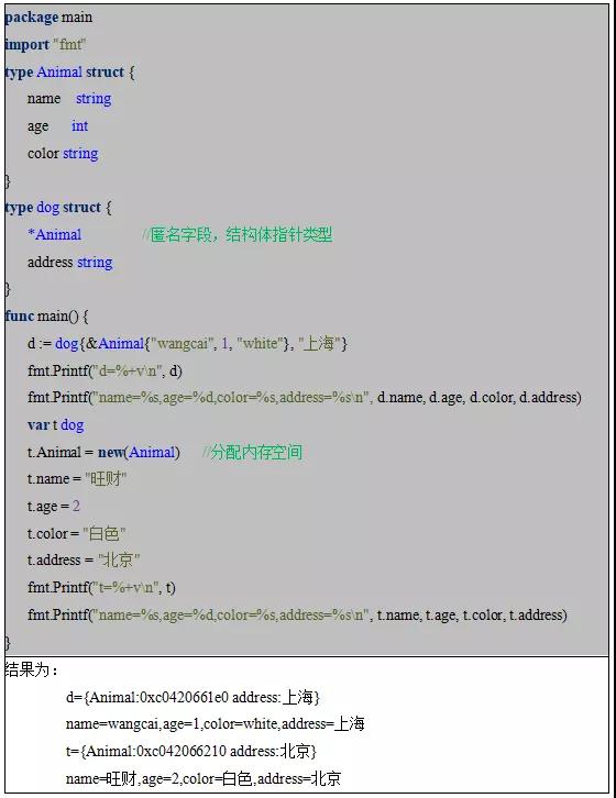 匿名组合