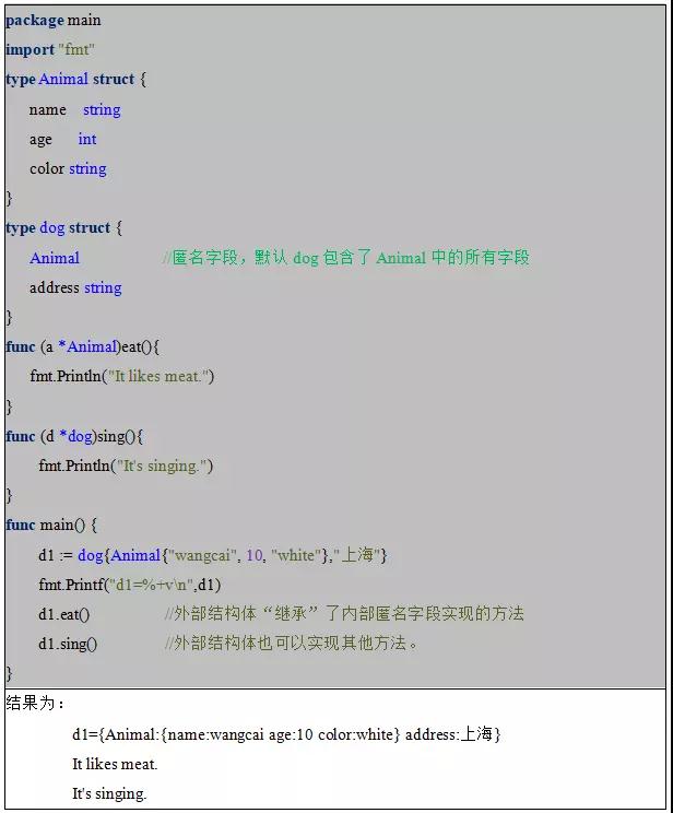 匿名组合