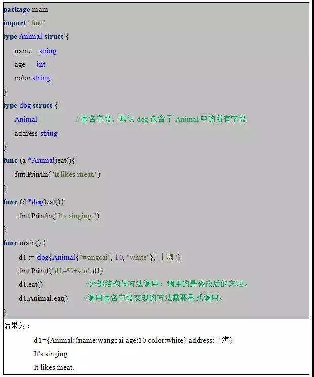匿名组合