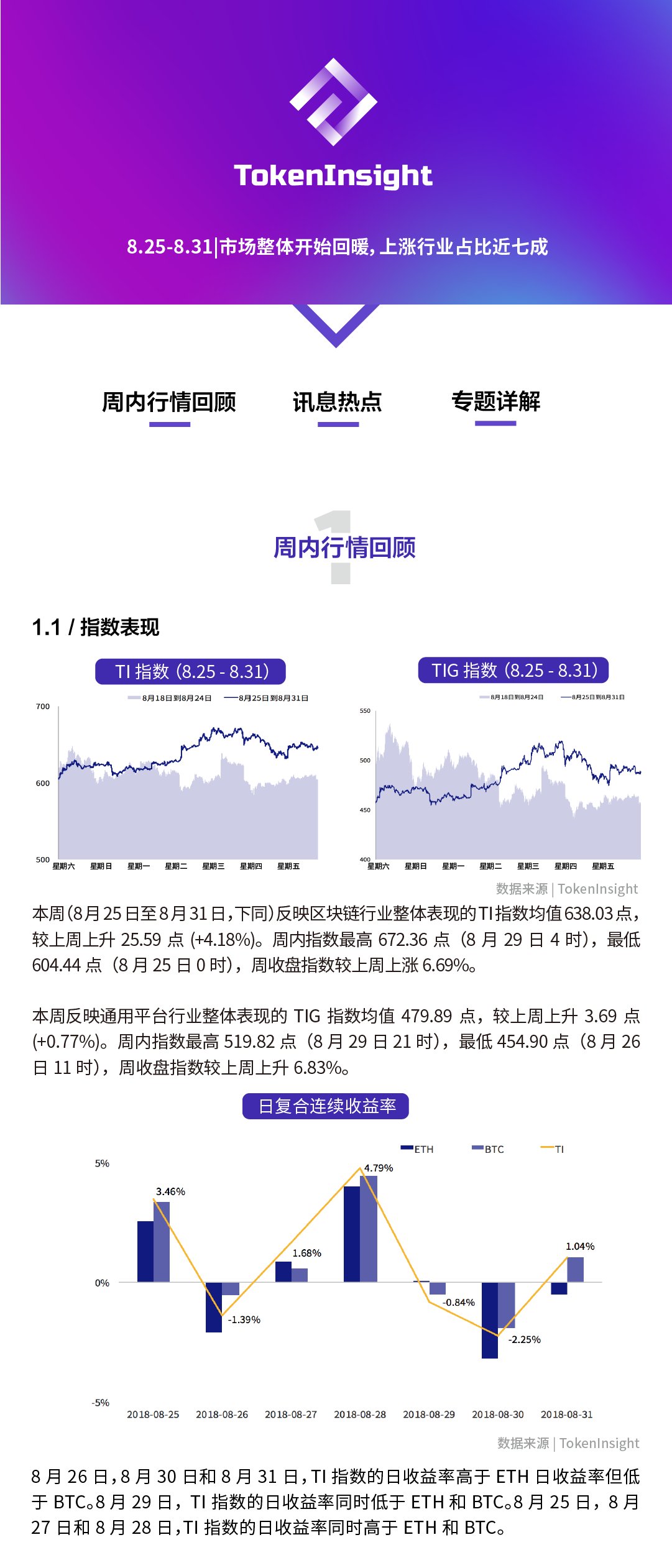 周报