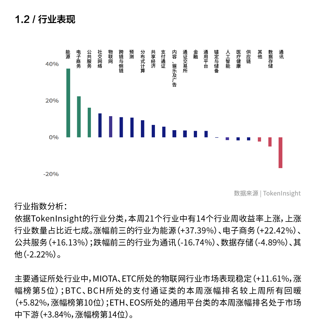 周报