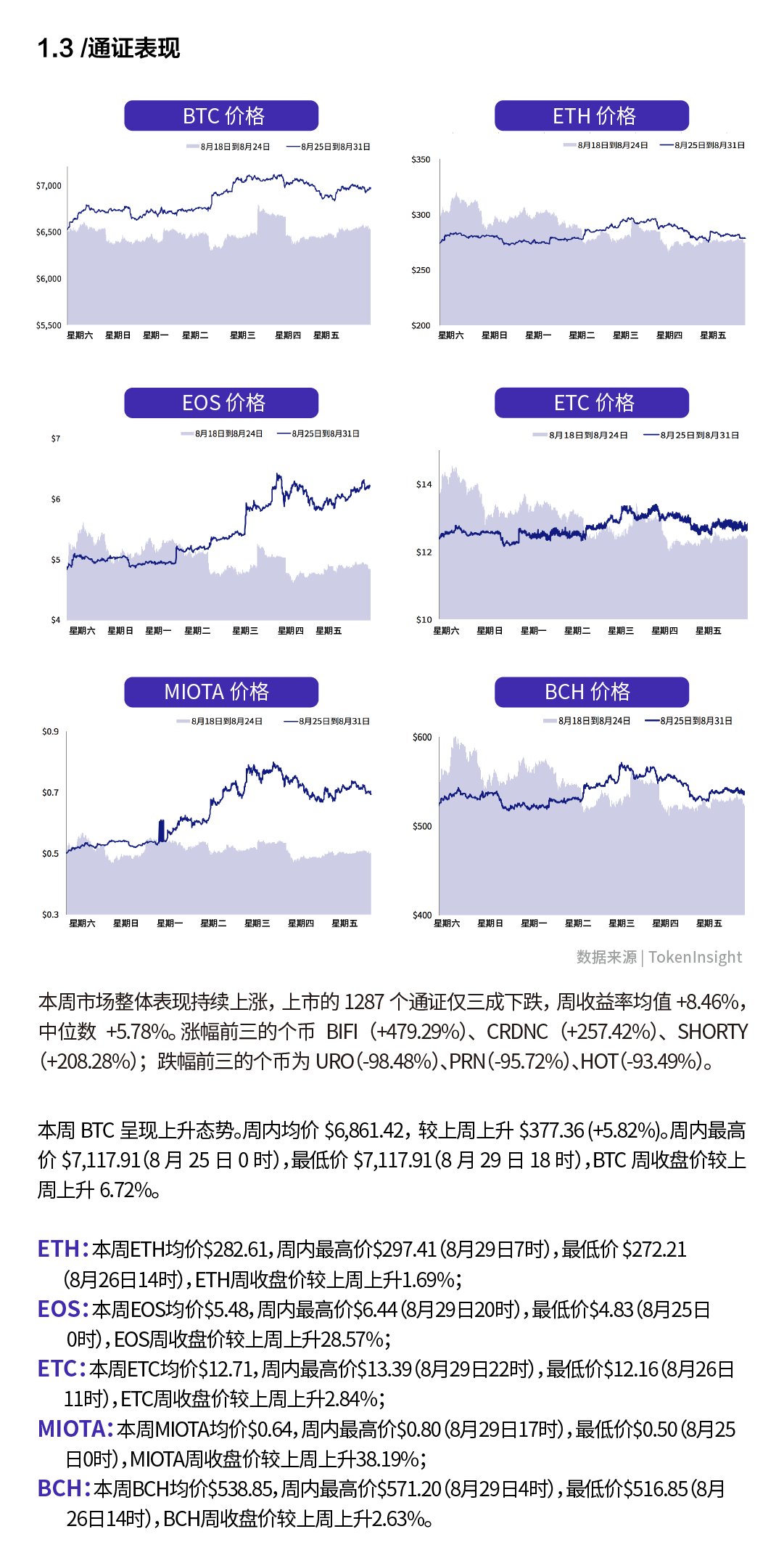 周报