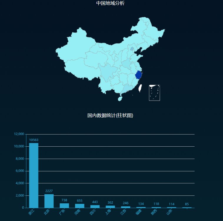 漏洞