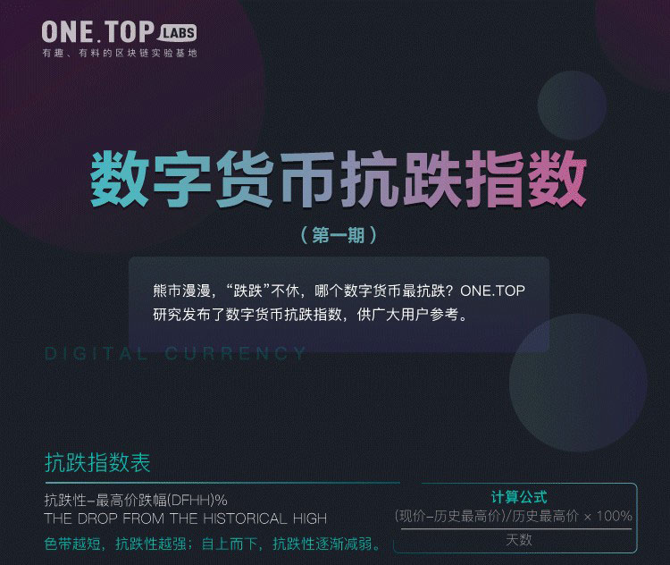 数字货币