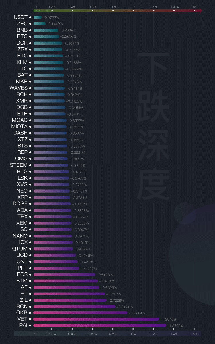 数字货币
