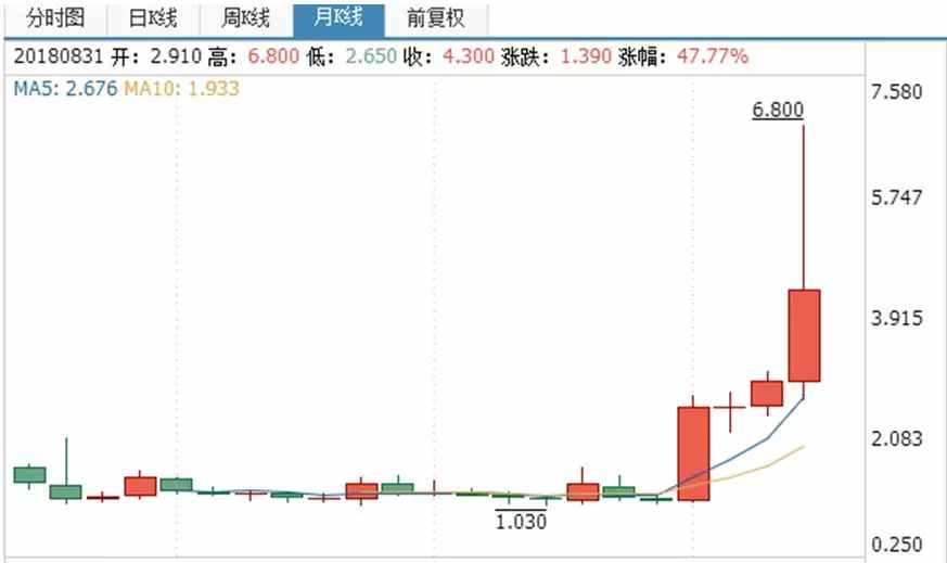 监管