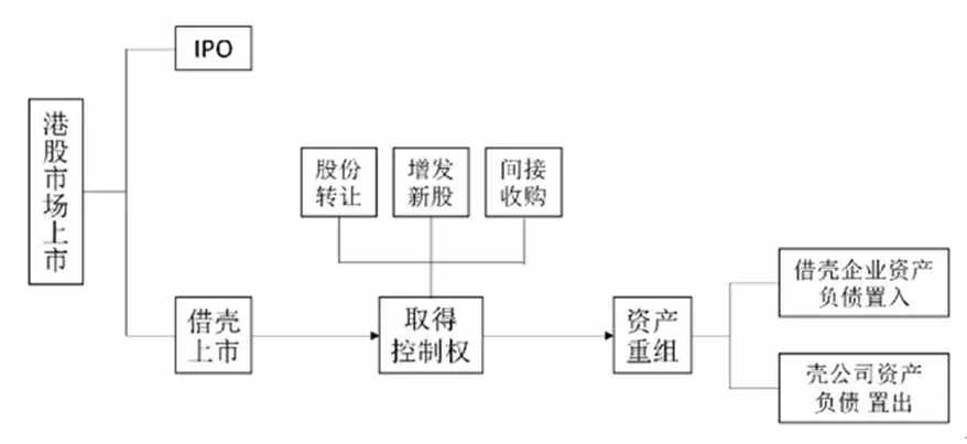 监管