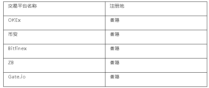 监管