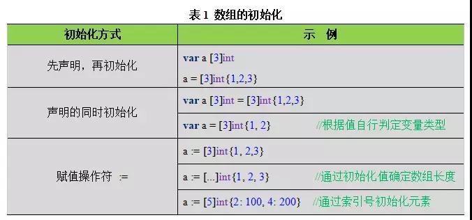 Go语言