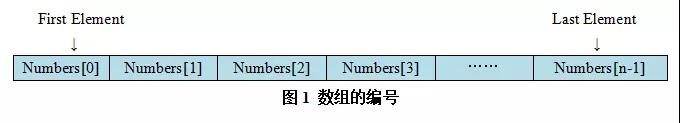 Go语言