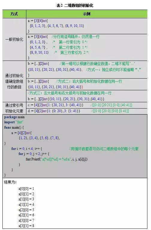 Go语言