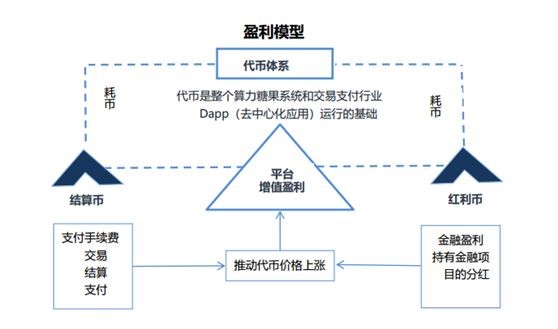 推广
