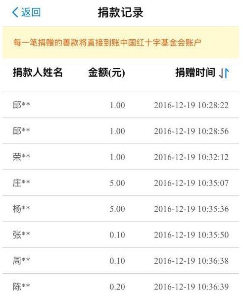 慈善公益