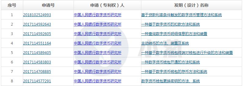 中国人民银行