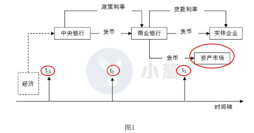 中国人民银行