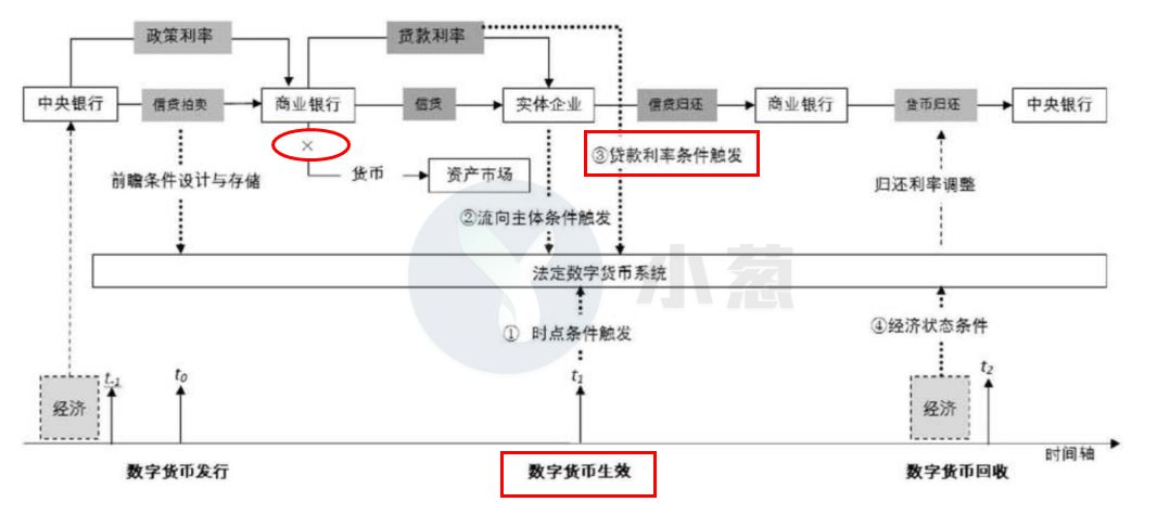 中国人民银行