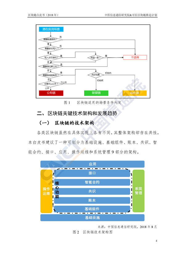 区块链白皮书
