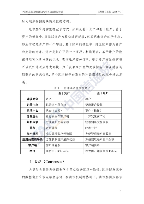 区块链白皮书