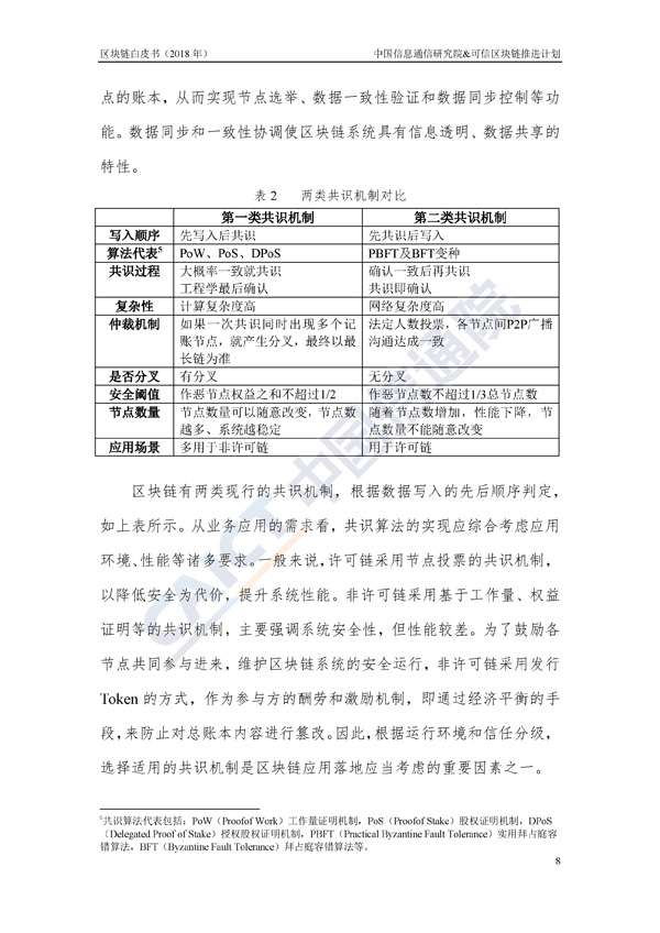 区块链白皮书