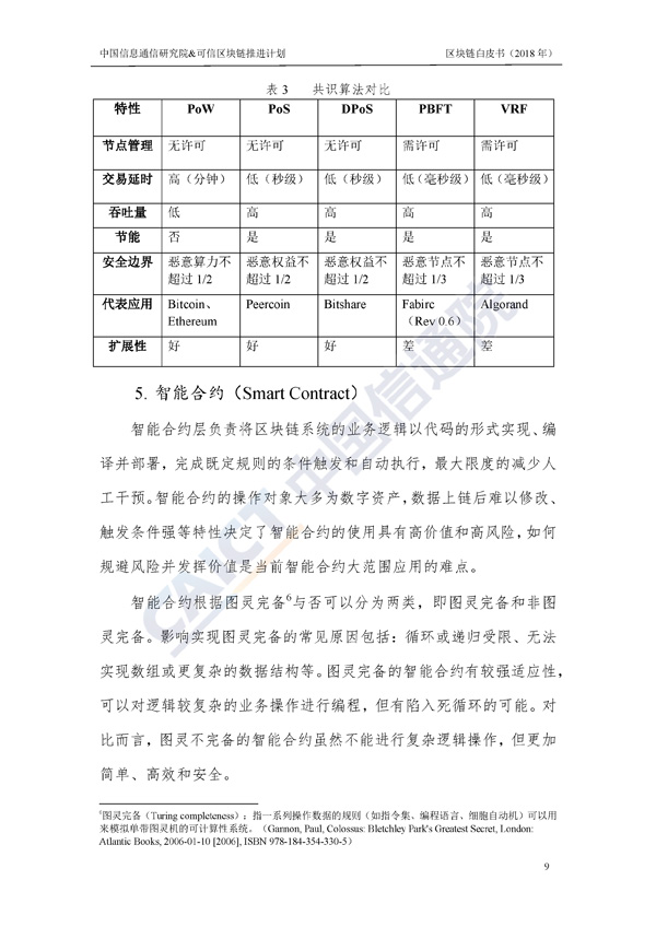 区块链白皮书