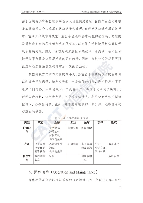 区块链白皮书